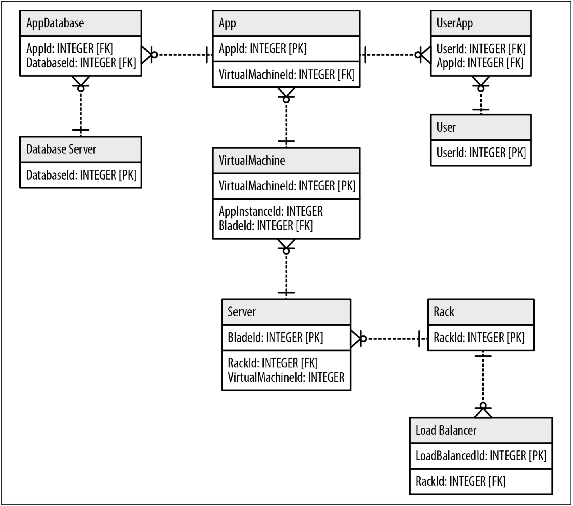 Going multi-model with PostgreSQL and Apache AGE: experimenting with Graph Databases