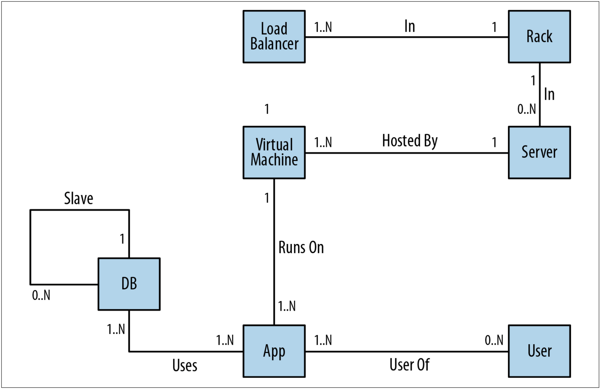 Going multi-model with PostgreSQL and Apache AGE: experimenting with Graph Databases