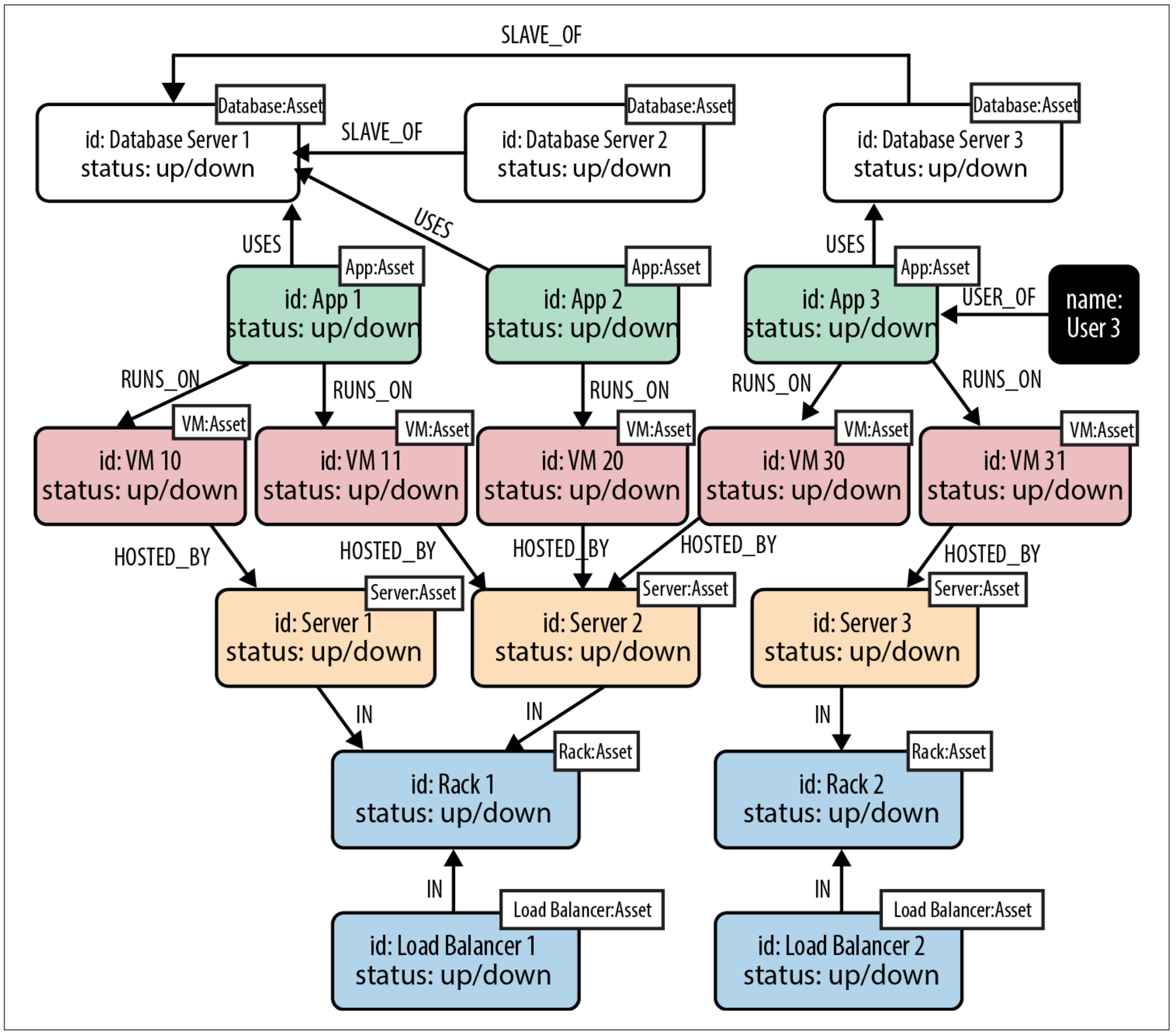 Going multi-model with PostgreSQL and Apache AGE: experimenting with Graph Databases