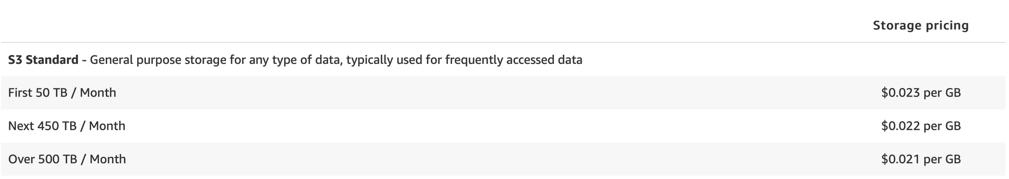 Serving a static website with AWS