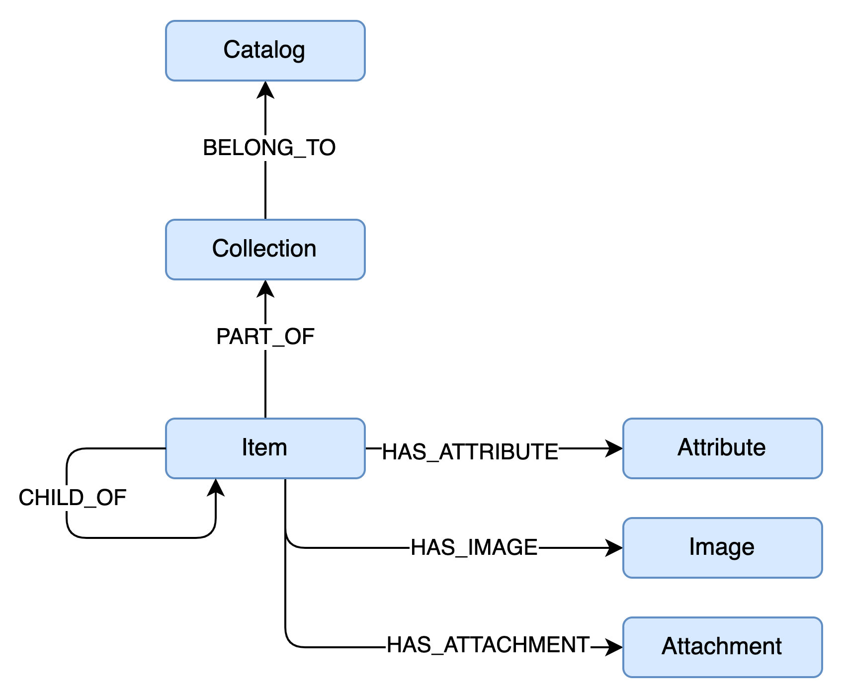 PostgreSQL with Apache AGE - Playing more seriously with Graph Databases